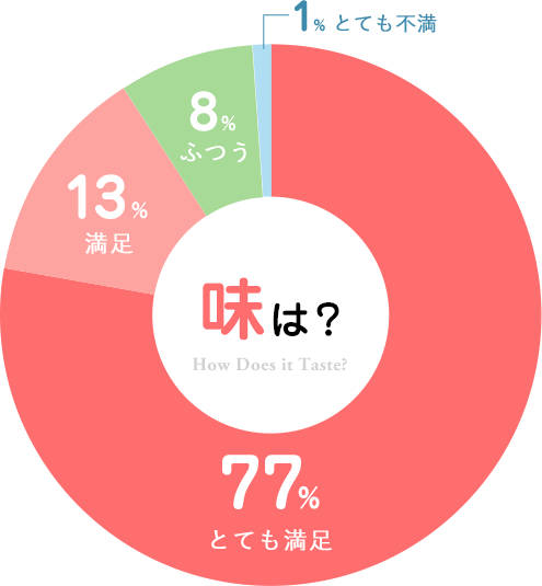 味は?