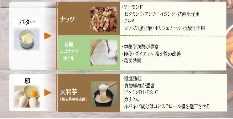 クマのゆるいイラストが可愛いプチギフト ココアビスコッティ ヴィーガンスイーツ エミーズカフェ Cake Jp クマのゆるいイラストが可愛いプチギフト ココアビスコッティ ヴィーガンスイーツ エミーズカフェ Cake Jp